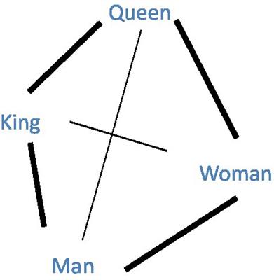 Modeling Bilingual Lexical Processing Through Code-Switching Speech: A Network Science Approach